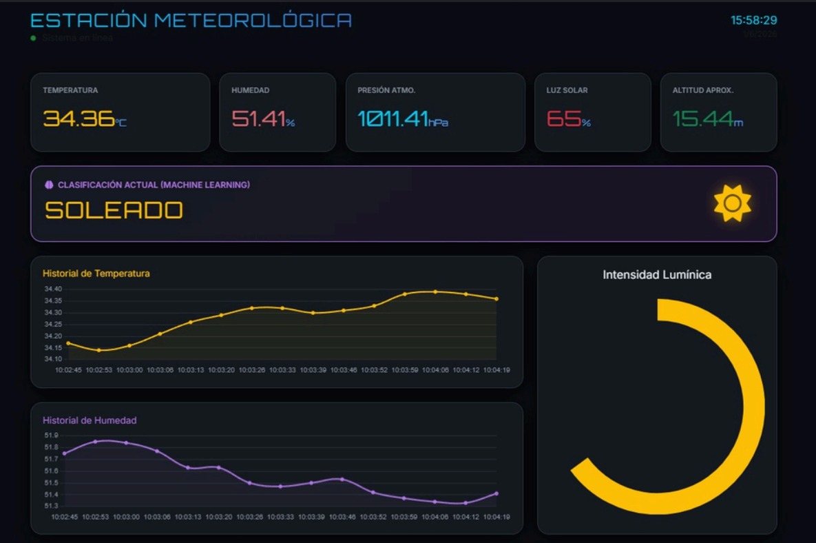 Circuito de la Estación Meteorológica
