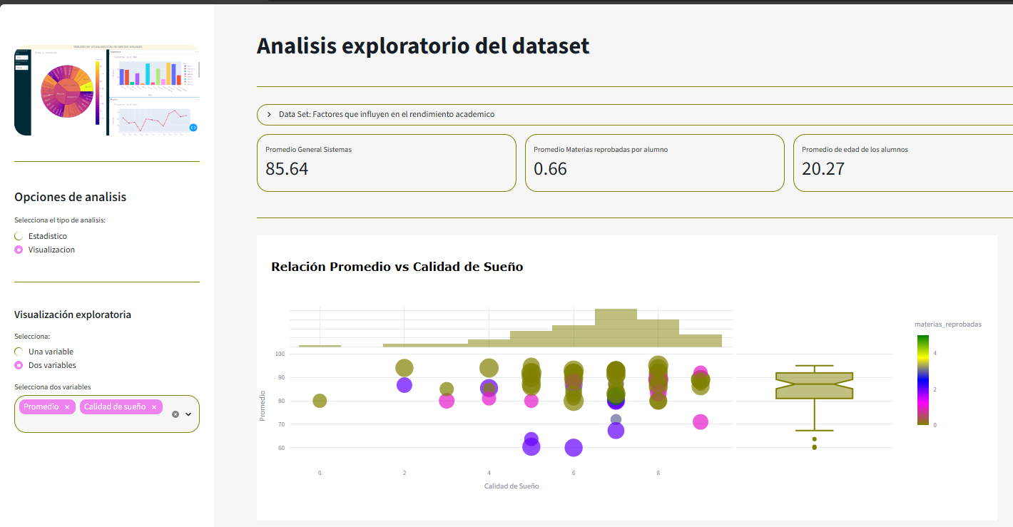 Dashboard de Análisis de Datos y ML