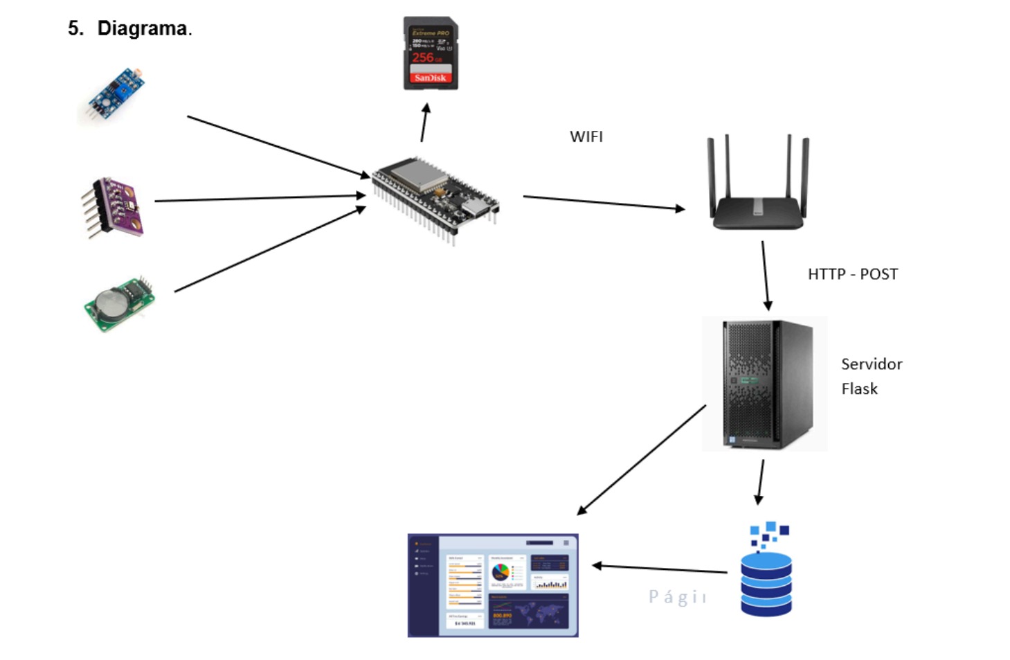 Diagrama