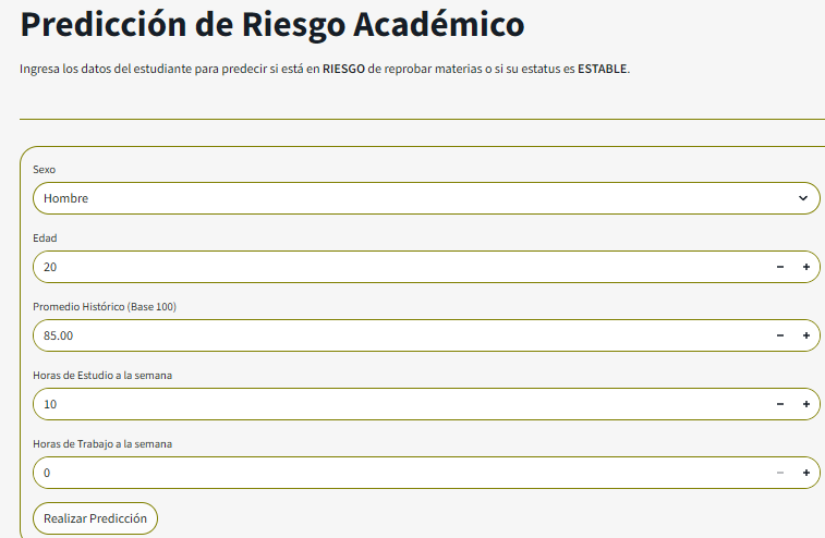 Formulario de ingreso de datos para predicción