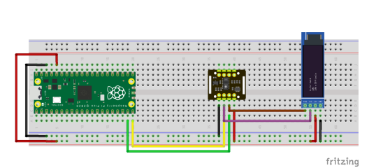 Prototipo del nodo de oxigenacion